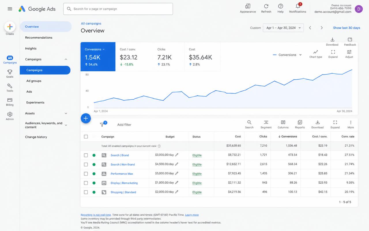 Google Ads results for Boutique gym, Eindhoven