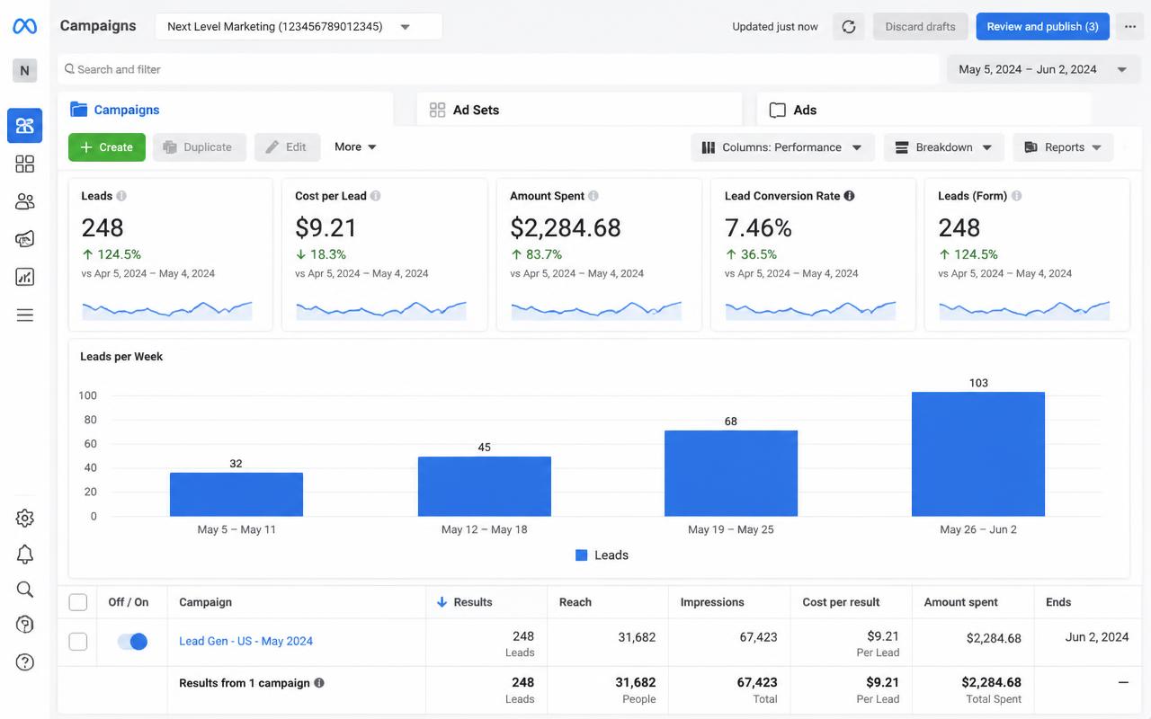 Meta Ads results for Personal training studio, Amsterdam